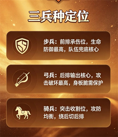 三国冰河时代