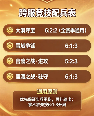 三国冰河时代