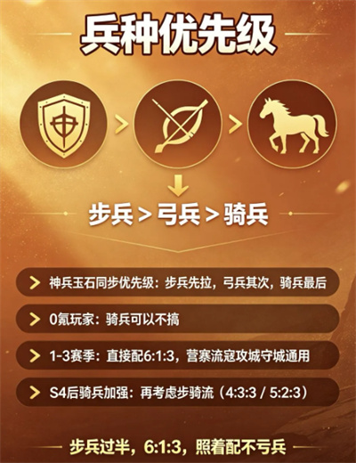 三国冰河时代