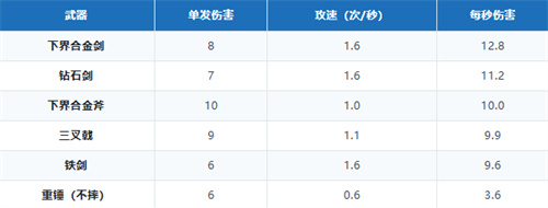我的世界基岩版