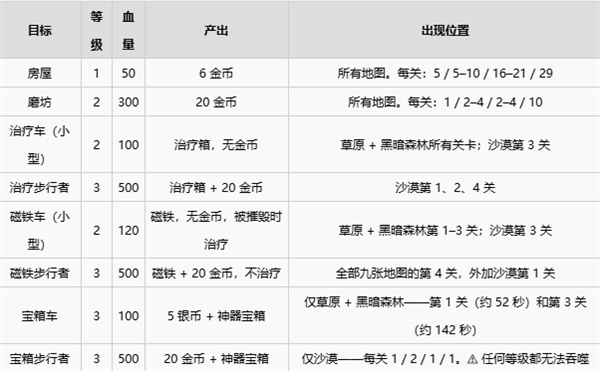 吞吞堡垒