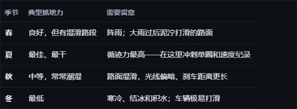 极限竞速地平线6