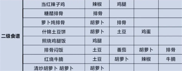 我的休闲时光