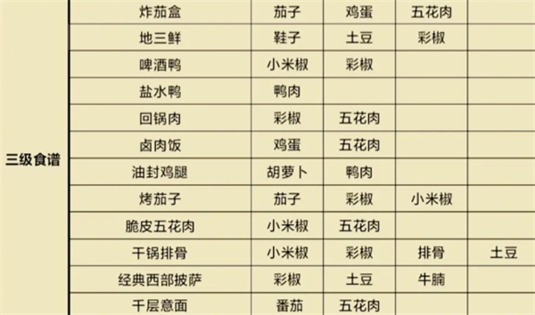 我的休闲时光